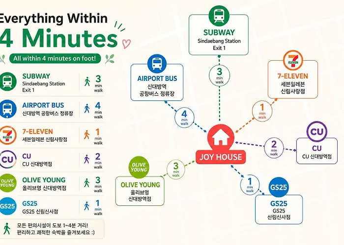 アパート 3 Minute Walk From Sindaebang Station Subway Station, Hongdae 20 Minutes #joy House ソウル特別市